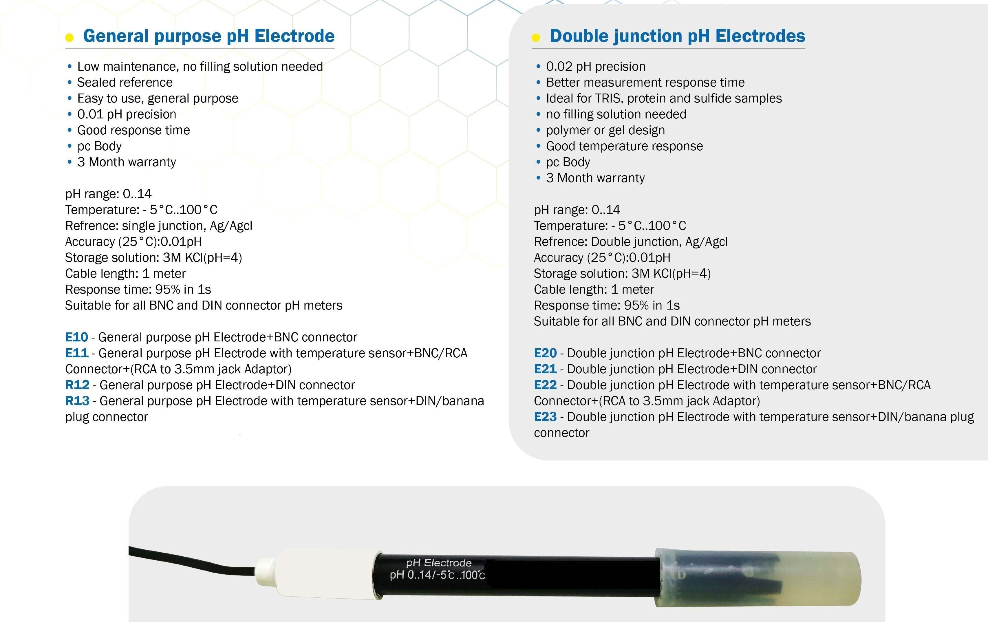 pH Electrode with BNC Connector
